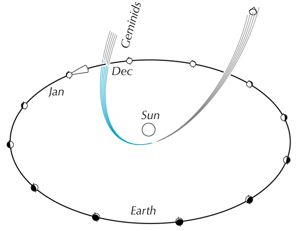 GeminidOrbit