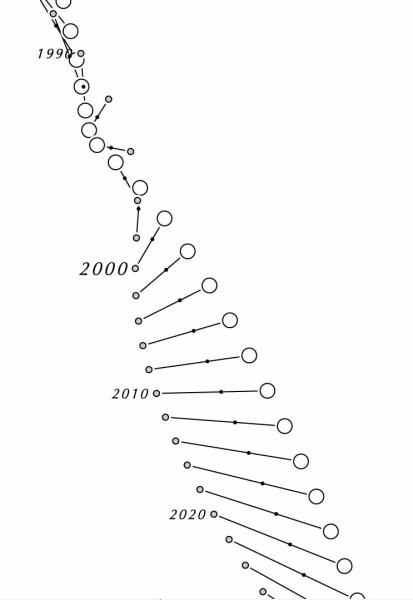 Path of Sirius across the sky