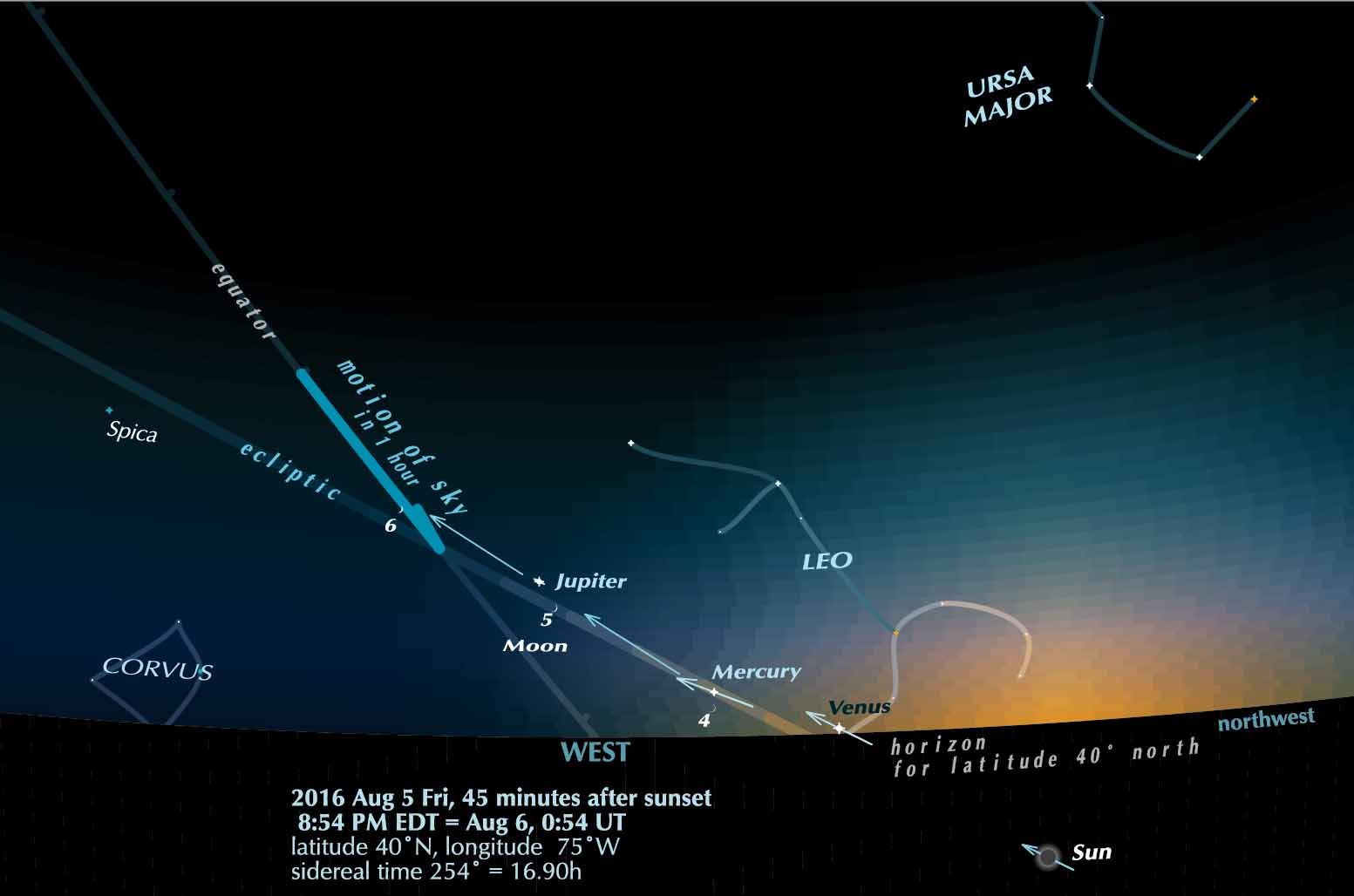Evening sky 2016 August 5