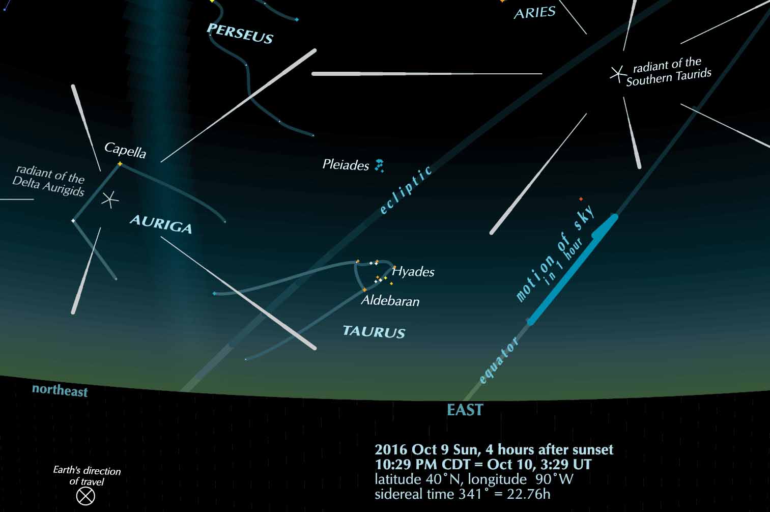 Taurid meteors Universal