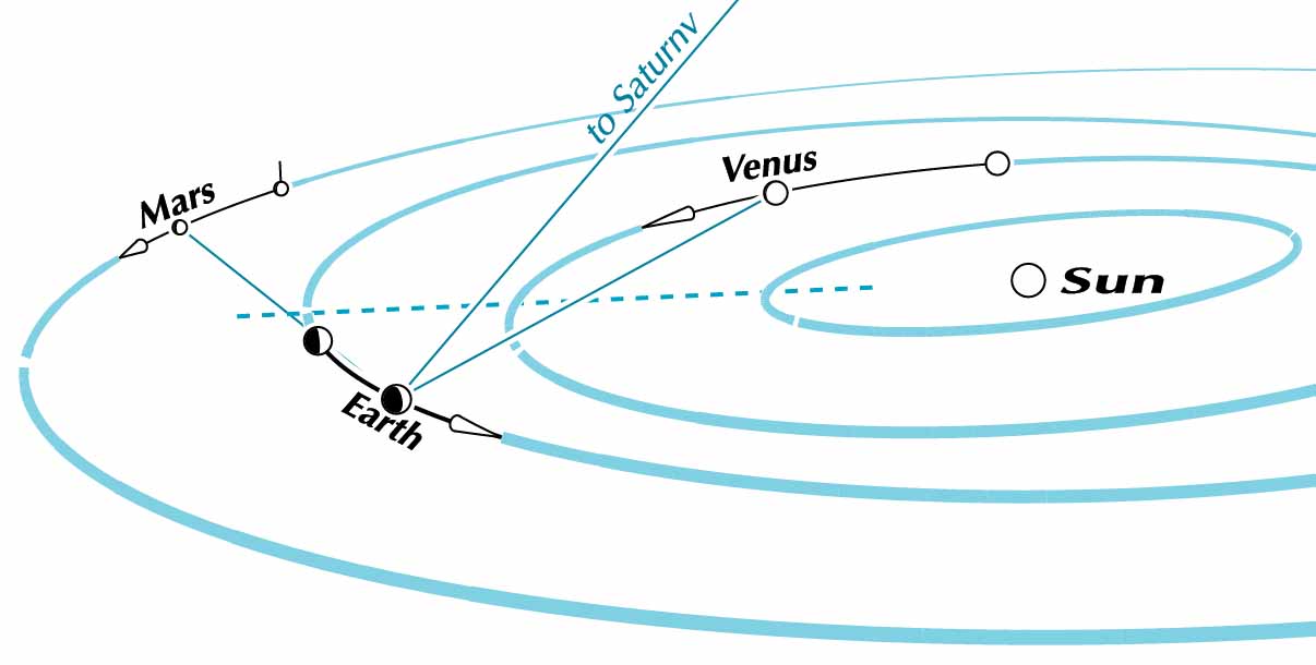Space view of planets 2016 October 19
