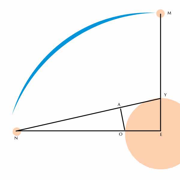 Moon Illusion diagram