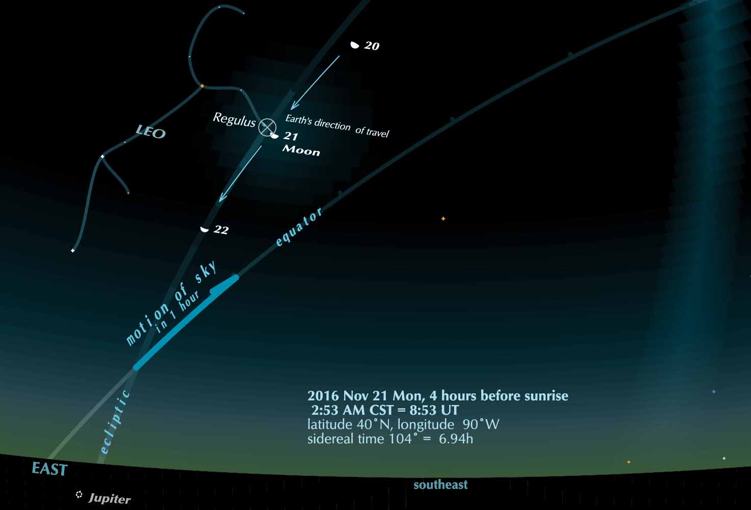 Sky scebe 2016 Novenber 21 in earlymorning
