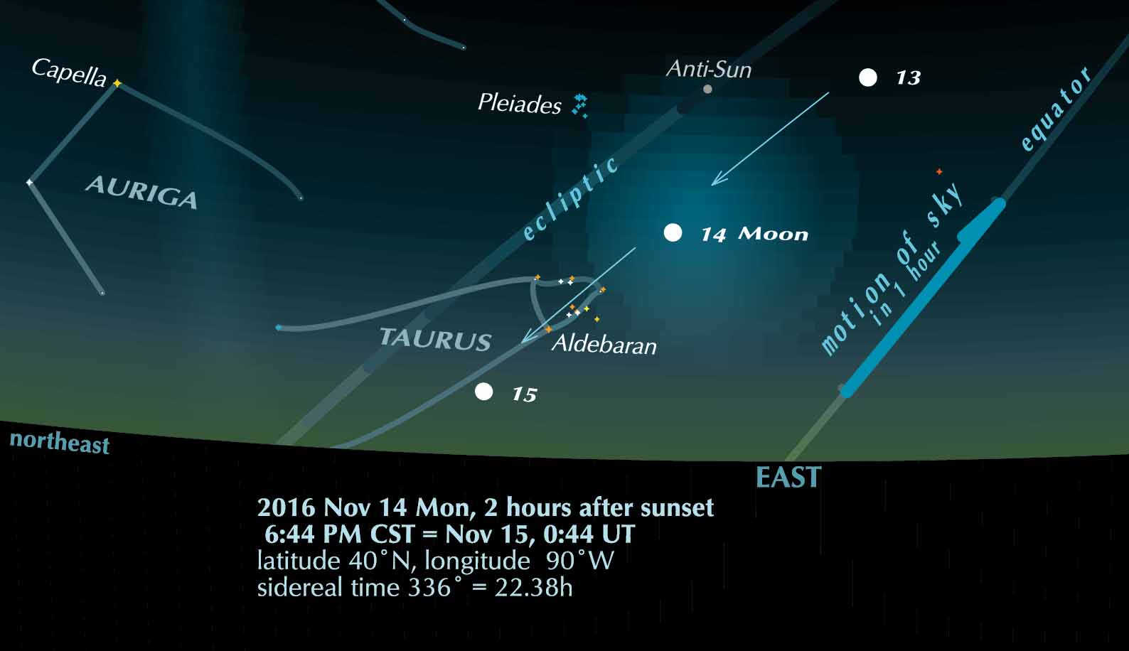 Full Moon nearest, 2016 November 14