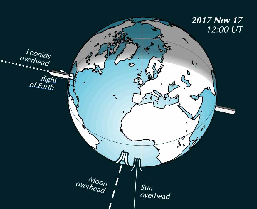 Leonids From Midnight To Dawn - Universal Workshop