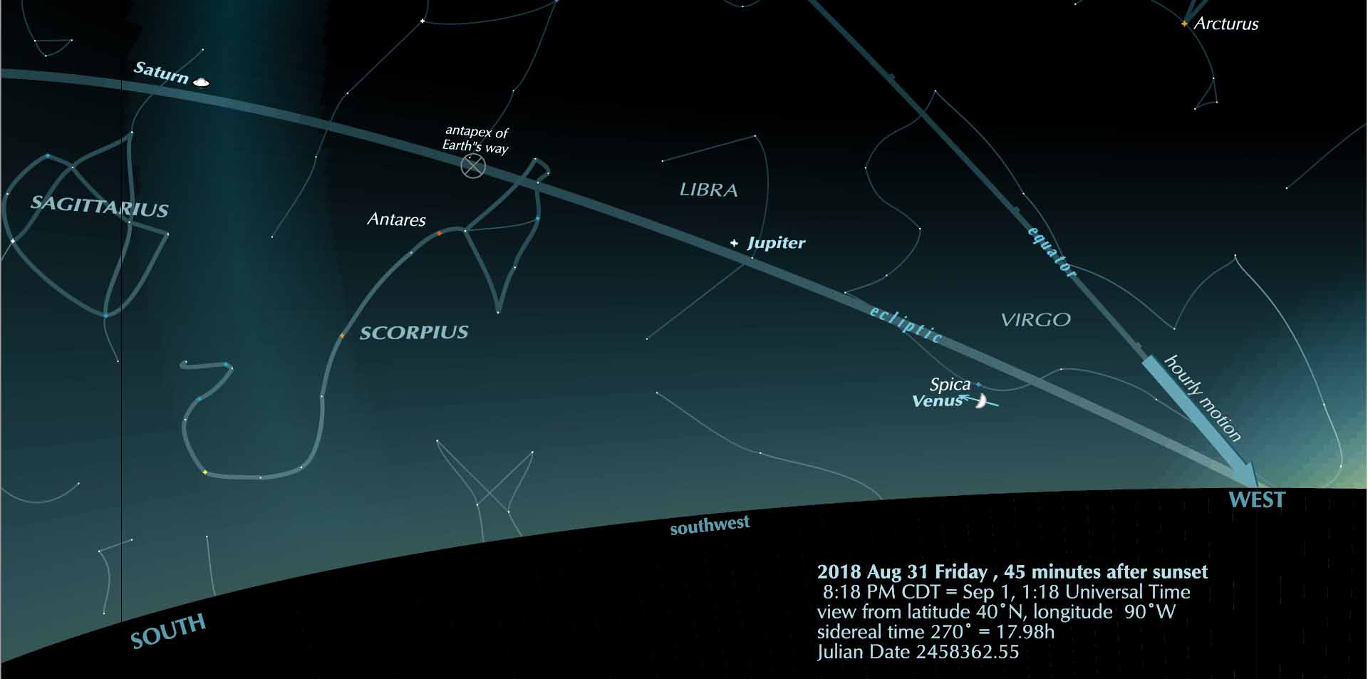 Venus And Spica Friday Night Universal Workshop