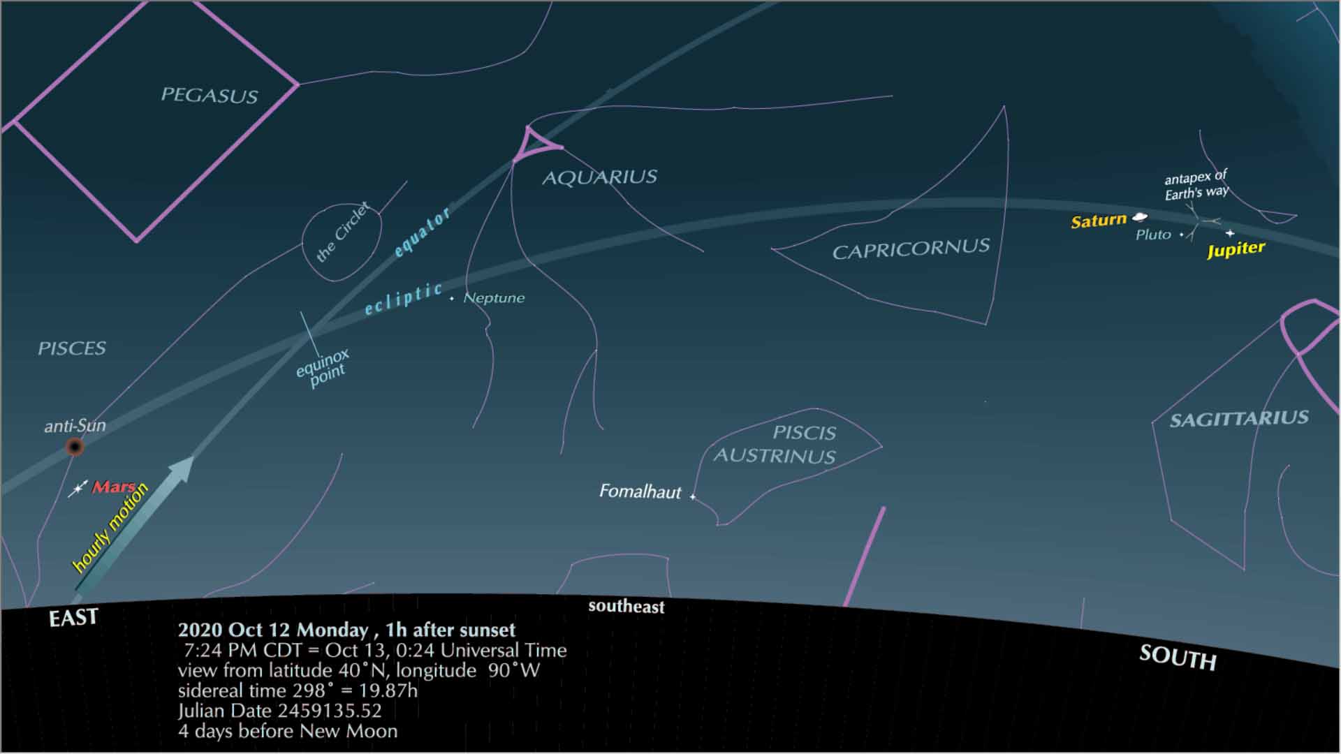 Mars opposition in Pisces Universal