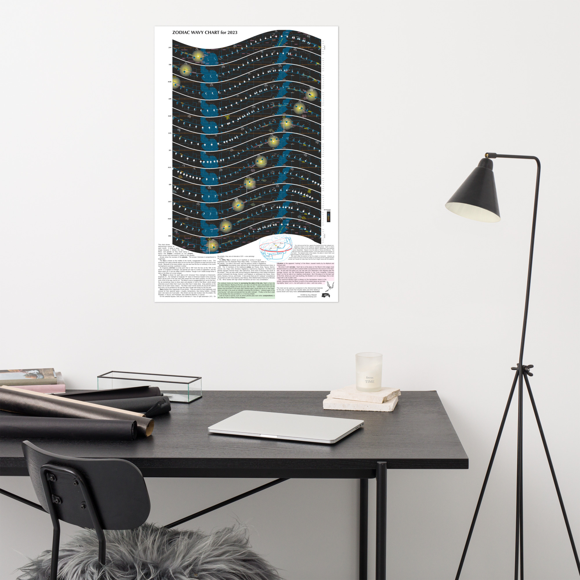 Zodiac Wavy Charts 2023 - Universal Workshop