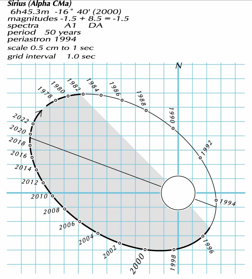 Double-star Diagrams - Universal Workshop