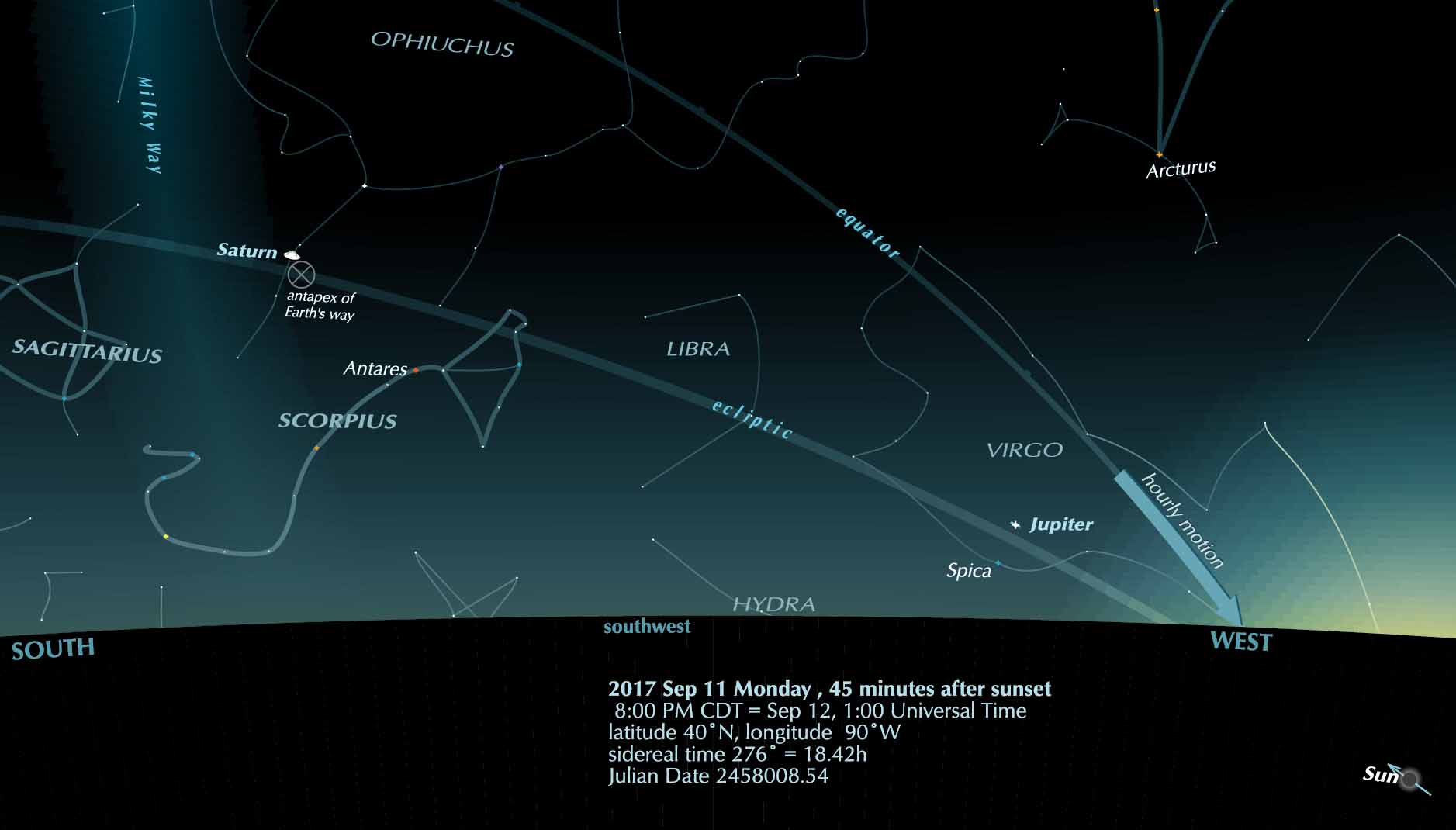 Jupiter and Spica - Universal Workshop