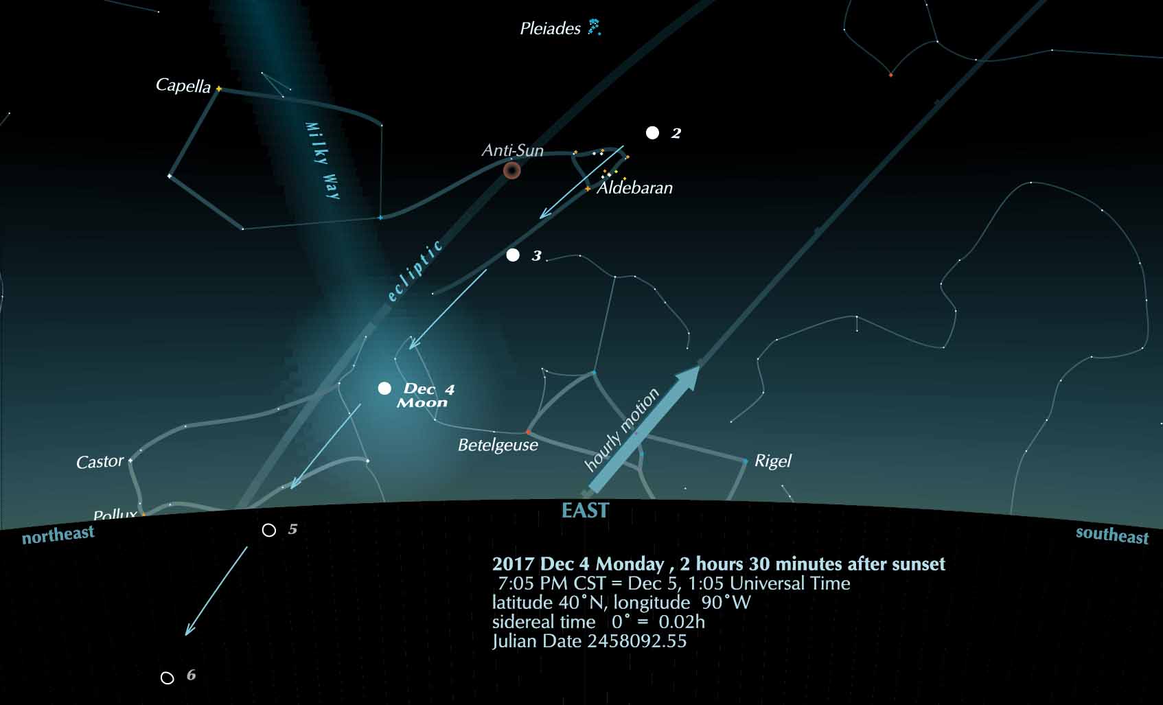 A constellation's footprint - Universal Workshop