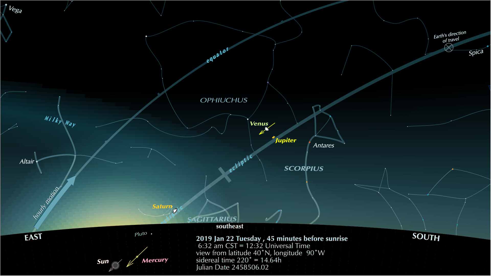 A pairing of the brightest planets - Universal Workshop