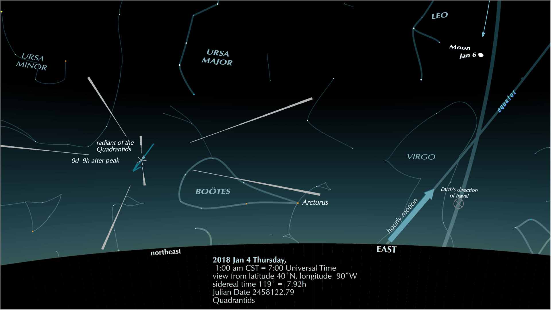 The Quadrantid meteors Universal