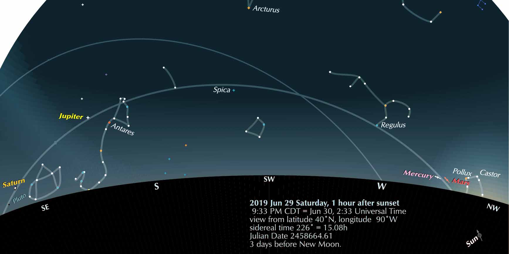 Saturday evening: Saturn, Sagittarius - Universal Workshop