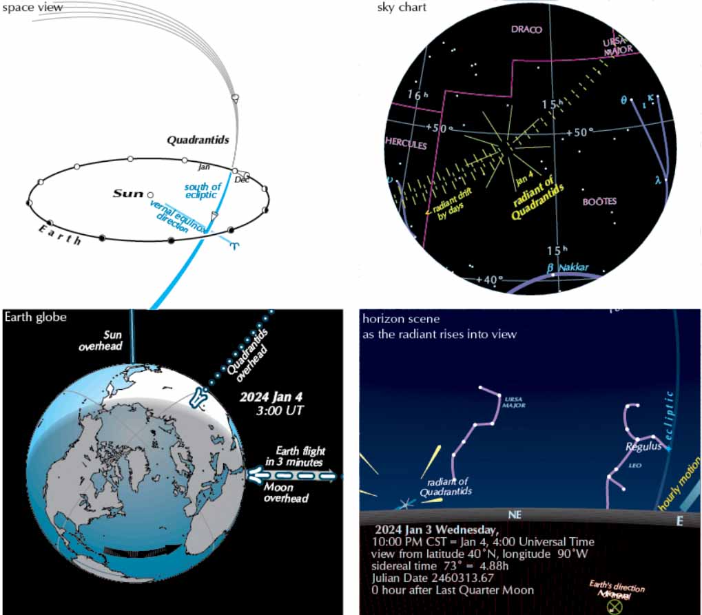 Quadrantid Meteors 2024 Universal Workshop   Met Group4 Qua2024 